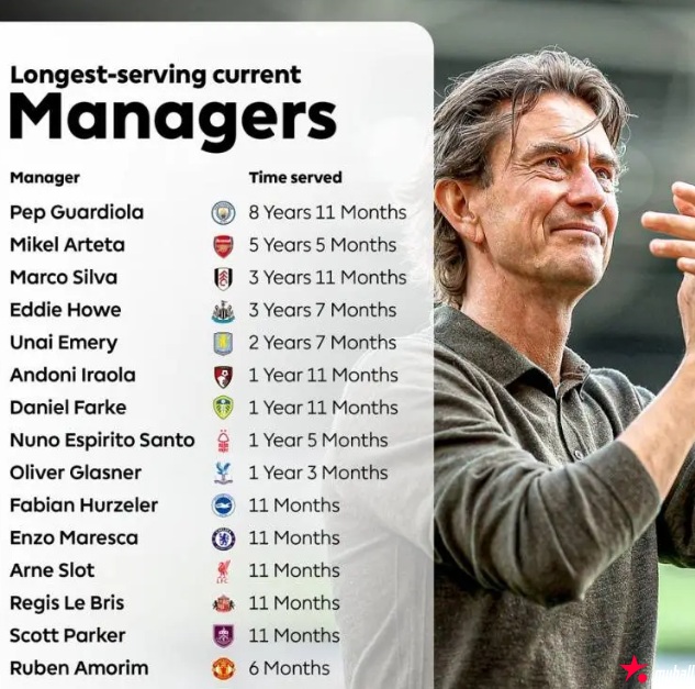 大发体育-瓜迪奥拉8年11月最长 阿尔特塔5年5月第二，大发助力你的致富之路！