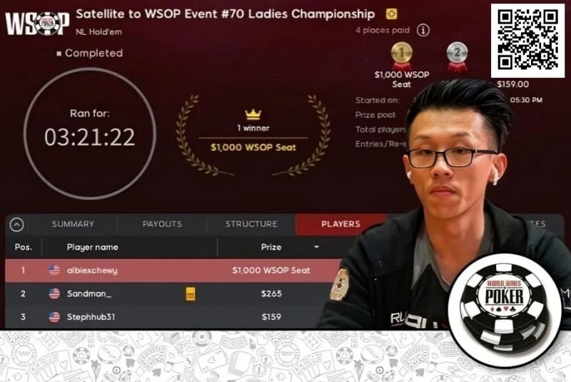 【EV扑克】扑克圈炸锅！男牌手赢得WSOP女士赛冠军引发众怒