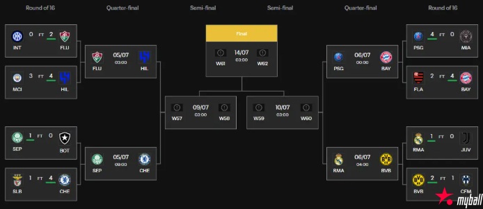 大发体育-世俱杯8强：巴黎VS拜仁 皇马PK多特，大发助力你的致富之路！