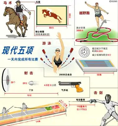 大发娱乐震撼上线——现代五项，全能竞技的极致盛宴