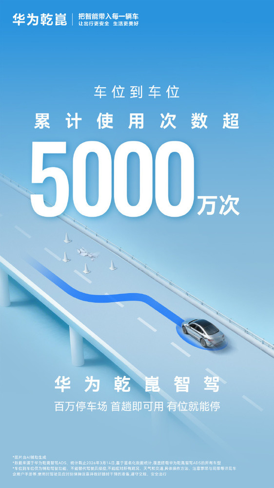 华为乾崑车位到车位功能共用超5000万次 ADS 5.0将发