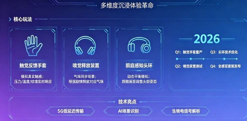 未来瞻望：PG电子在2026年将推出哪些VR感官联动的电子新玩法？