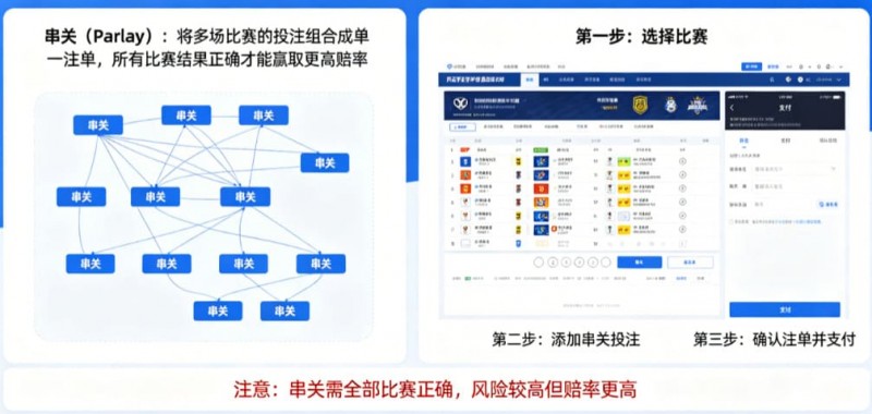 什么是串关（Parlay）？如何在开云实现小博大
